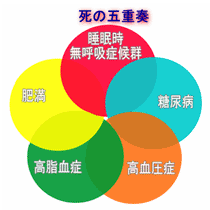 死の五重奏